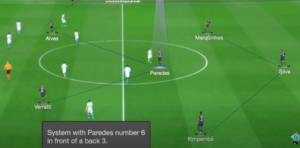 the use of the Possession Midfielder at PSG