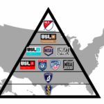US Soccer Pyramid