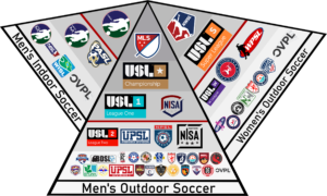 US Soccer Pyramid