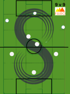 Figure 8 Formation = Creativity in soccer formations
