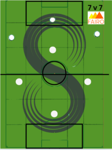 Figure 8 n the 7 v 7 soccer formations
